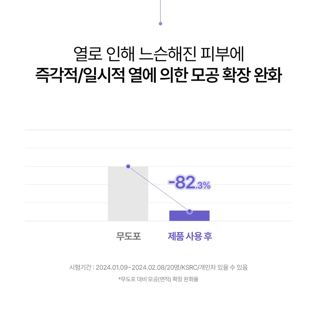 [모공PDRN/모공리프팅] 리쥬란 더마 힐러 포어 타이트닝 앰플 30ml 기획(앰플10ml+토너패드 2매*2ea) 상세페이지 22